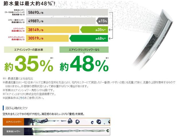エアインシャワー エアインシャワー