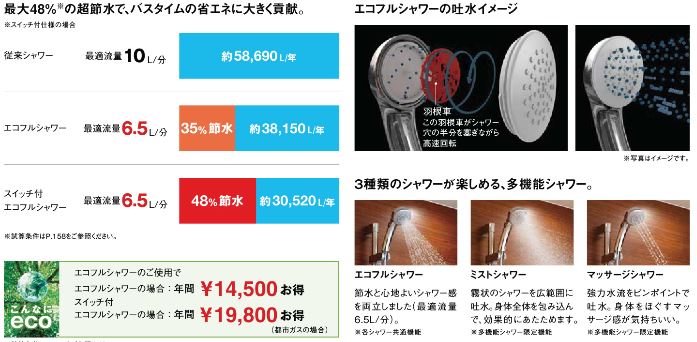 エコフルシャワー エコフルシャワー