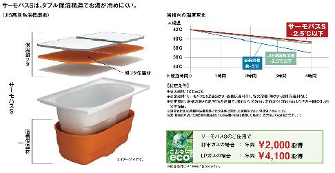 サーモバスS サーモバスS